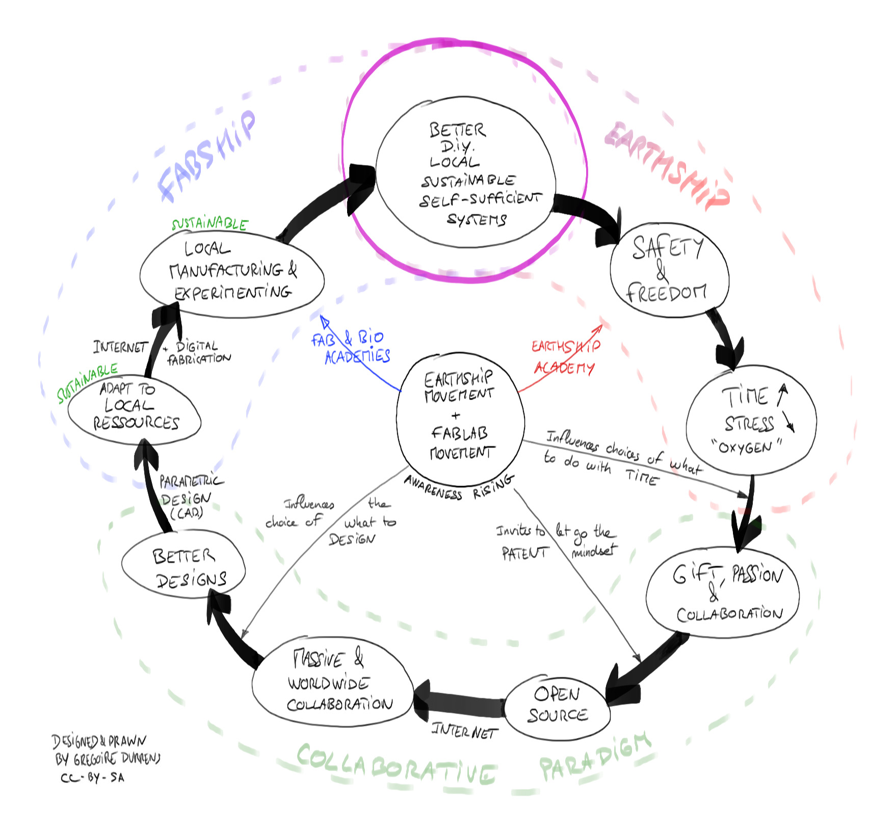 The FabShip :: Fablab + Earthship