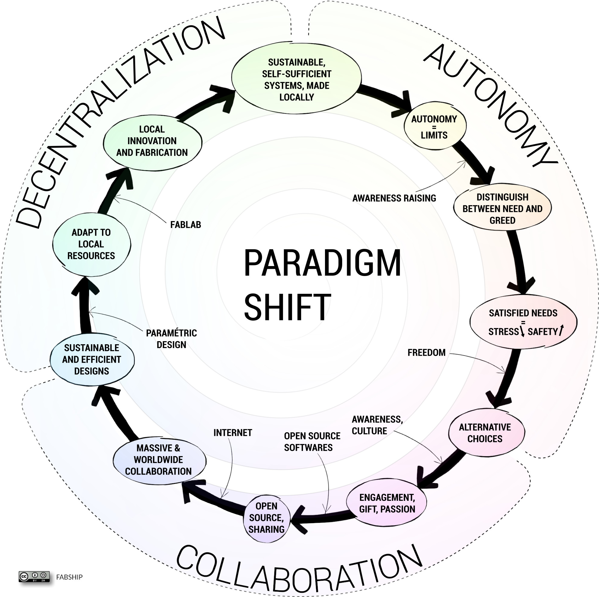 The FabShip :: Fablab + Earthship