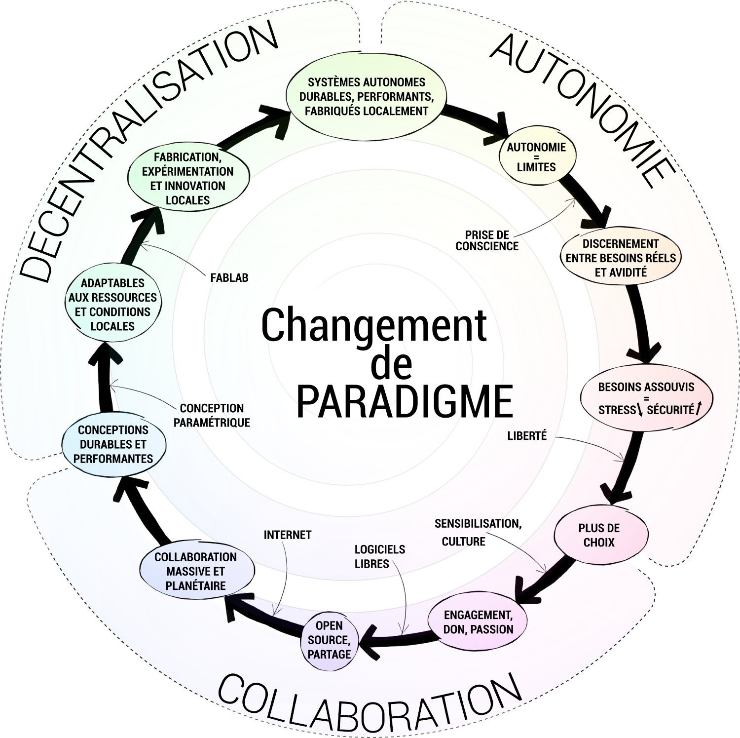 The FabShip :: Fablab + Earthship